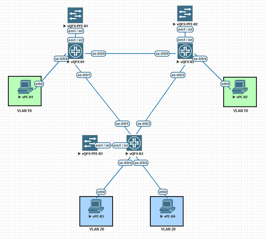 Lab 3 : Implementing Spanning Tree – Datai.Net